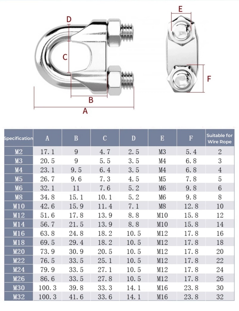 M2 ~ M36 316/304 الفولاذ المقا - مراجعة Furniture Hardware Types وسعره